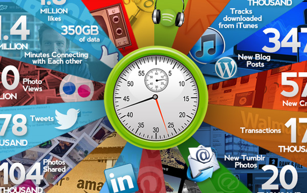 1 minute internet